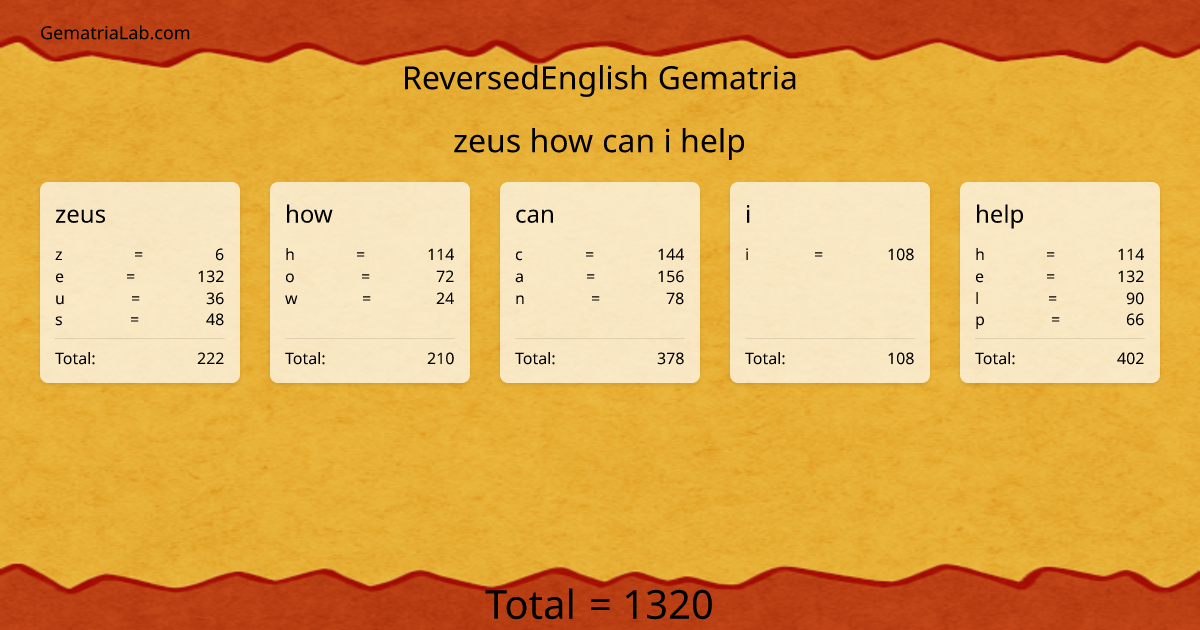 zeus how can i help in reversedEnglish Gematria